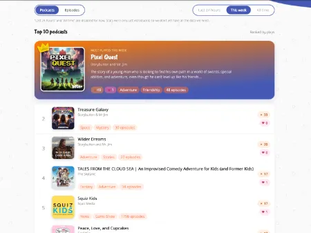 Charts - Top 10, Trending, Most Loved