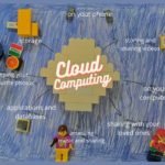 STEM To The Future: Episode 3: The Future of Computers episode logo