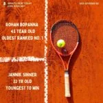 S2 E62: Sports: Rohan Bopanna world’s oldest No. 1 in Men’s doubles; Sinner youngest ever to win an Australian open episode logo